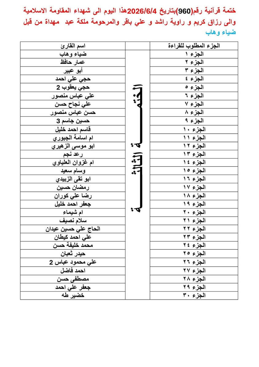 الختمات القرآنية الأسبوعية
بسم الله الرحمن الرحيم

﴿ إِنَّ هَذَا الْقُرْآنَ يَهْدِي لِلَّتِي هِيَ أَقْوَمُ وَيُبَشِّرُ الْمُؤْمِنِينَ الَّذِينَ يَعْمَلُونَ الصَّالِحَاتِ أَنَّ لَهُمْ أَجْرًا كَبِيرًا ﴾  سورة الإسراء، الآية 9

للحجز أو الاستفسار، يُرجى مراسلة الصفحة أو التواصل مع أبو حسن على الرقم:📞 ***********

#القرآن_الكريم #الختمات_القرآنية #إهداء_الختمات #ثواب_وقربة #ختمات_قرآنية 

#دار_القرآن_الكريم_قرى_الكيلوات
