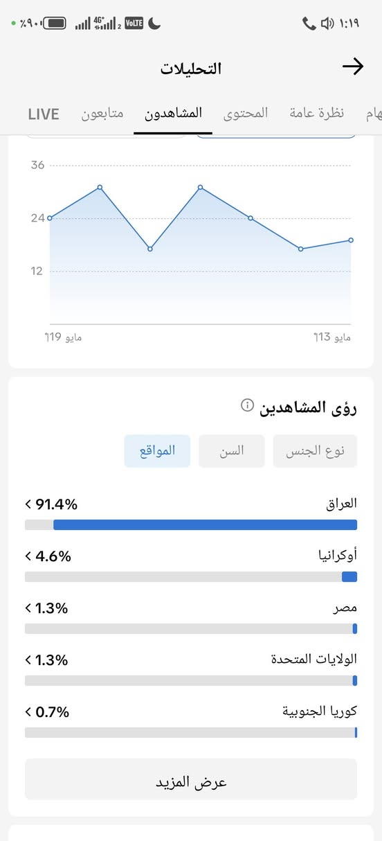 وجة بوجة فقط ربط نظيف نظيف نظيف بث شغال حساب ضمان مابي سحب عراقي مشاهدات ١٠٠٪ بثة فول لفل دعم 12 حساب كامل مكمل محتوى أبو جنة مكاني نجف وبغداد وباقي المحافظات 
رقمي للتواصل ***********
