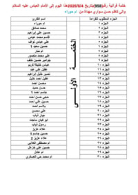 الختمات القرآنية الأسبوعية بسم الله الرحمن الرحيم  ﴿ إِنَّ هَذَا الْقُ...