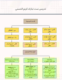 مركز الكوثر • تدريس خصوصي • ابتدائي-اعدادي