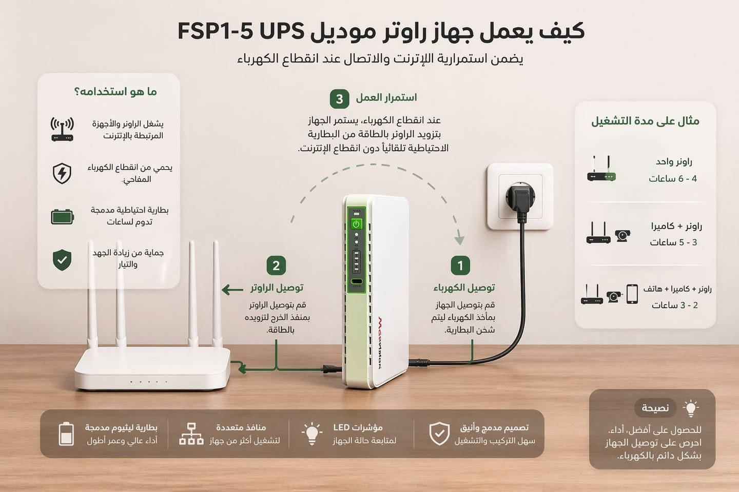للبيع جهاز UPS راوتر


**إذا كنت صاحب هذا الإعلان وتريد حذفه لأي سبب، رجاءا أرسل رسالة إلى الدعم الفني**