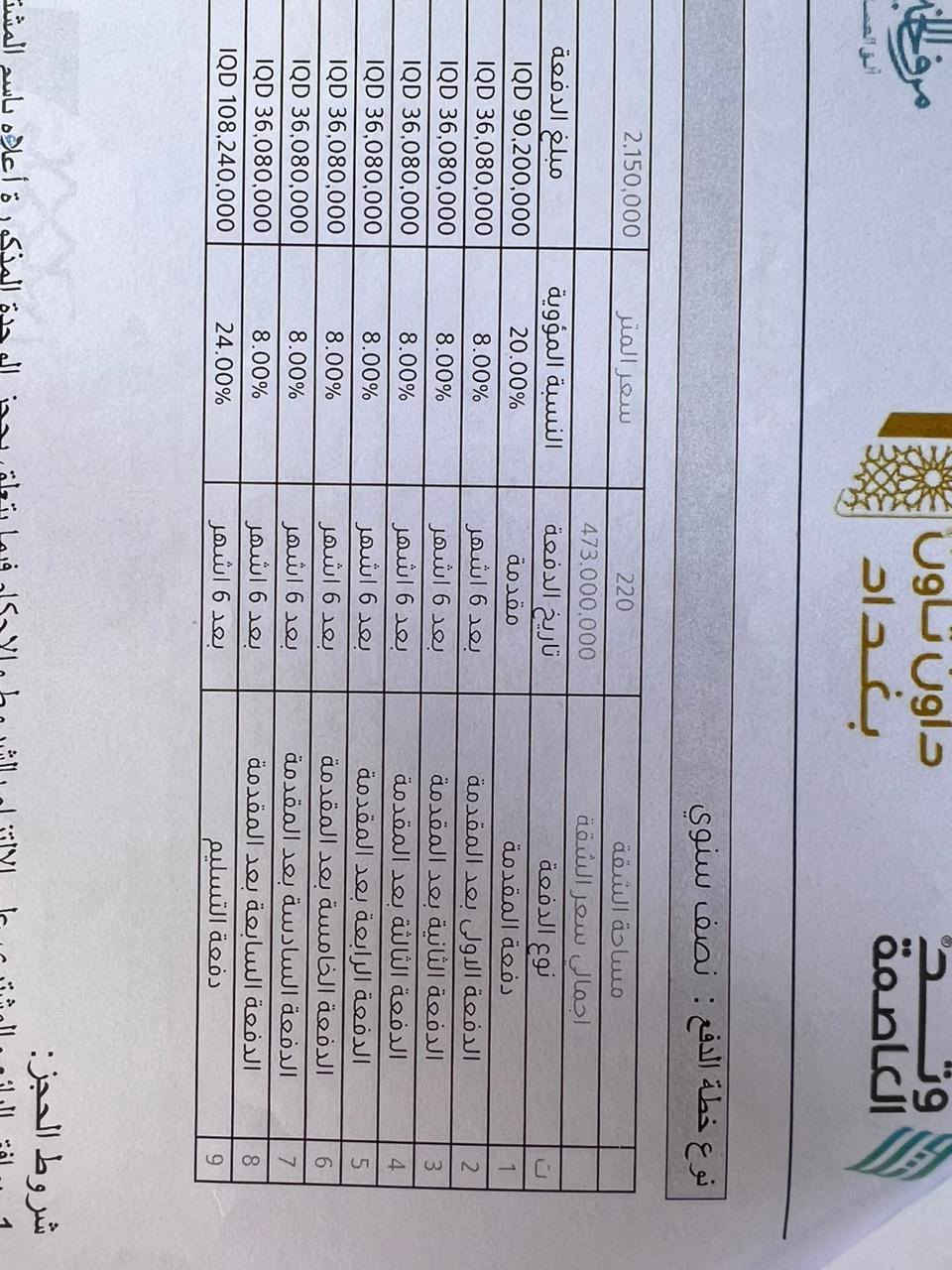 شقة للبيع في مجمع داون تاون بغداد بالمنصور بالبيجية  
قرب مطار المثنى 
مساحتها 220متر تحتوي 3 غرف نوم وصاله ومطبخ وخدمات  
تقع في طابق 14 بناية E اطلالة خارجية
البيع بالتقسيط حسب الجدول … 
واصل 162 مليون من المبلغ الكلي و الباقي 290 مليون تدفع على شكل جدول بالتنسيق مع الشركة و بدفعات نصف سنوية 36 مليون كل دفعة .. 
التسليم بداية سنة 2027 
سعر المتر مليونين و ١٠٠ الف 
علما ان سعر المتر الحالي مليونين و٤٥٠ الف
متوفر واتساب
***********
