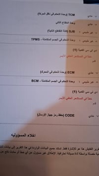 للبيع السعر ١٤٣ ورقه رقم موبايل ٠٧٧٣٣٣٧٨٧١٢