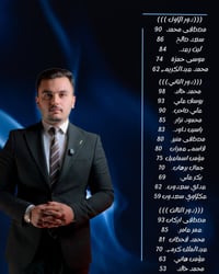 اسماء ودرجات وصور الطلاب المتفوقين لسنة 2025/2024 كذلك سوينالكم مراجعة...