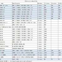 جرووات • بطاريات تخزين • ألواح شمسية