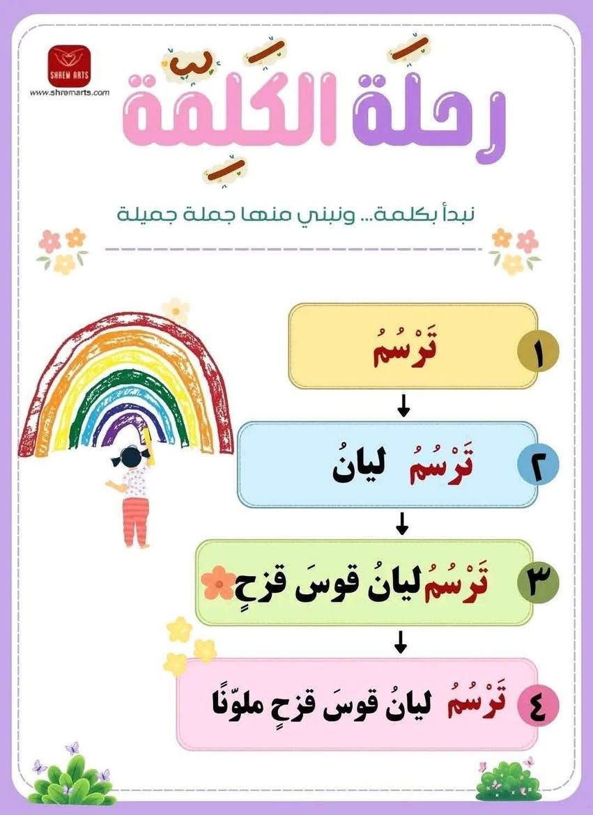 سلام عليكم
مدرسة خصوصية ادرس من الصف الاول الى سادس ابتدائي جميع المواد بطرق ووسائل تعليمية 
وتعليم حروف وتهجي وتحسين الخط 
بأسعار مناسبة 
وكذالك لدينا دورة تقوية لجميع المواد 

عنوان شوراو 
للتواصل ***********
