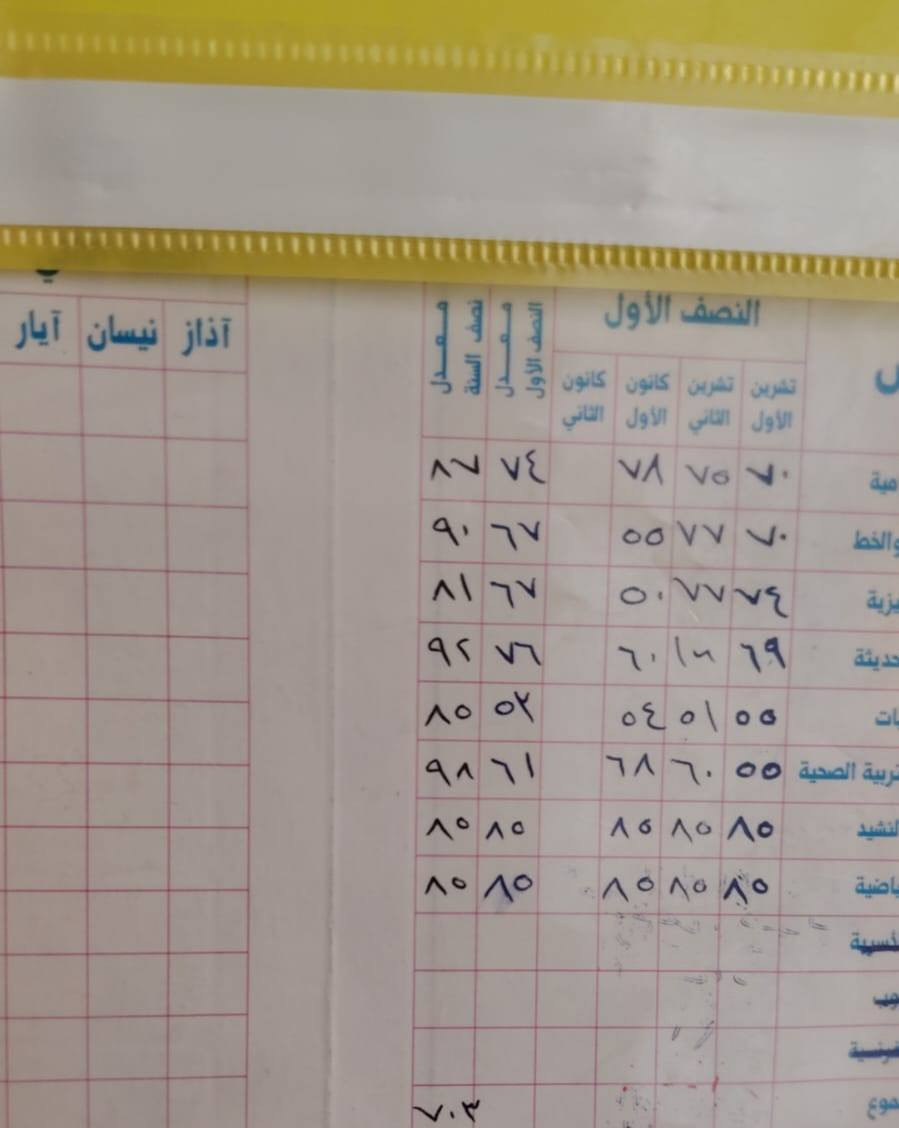 بعض نتائج طلابي  😍 😍
تدريس خصوصي المشتل شارع الكوسترات قرب أسواق أبو شامل


**إذا كنت صاحب هذا الإعلان وتريد حذفه لأي سبب، رجاءا أرسل رسالة إلى الدعم الفني**