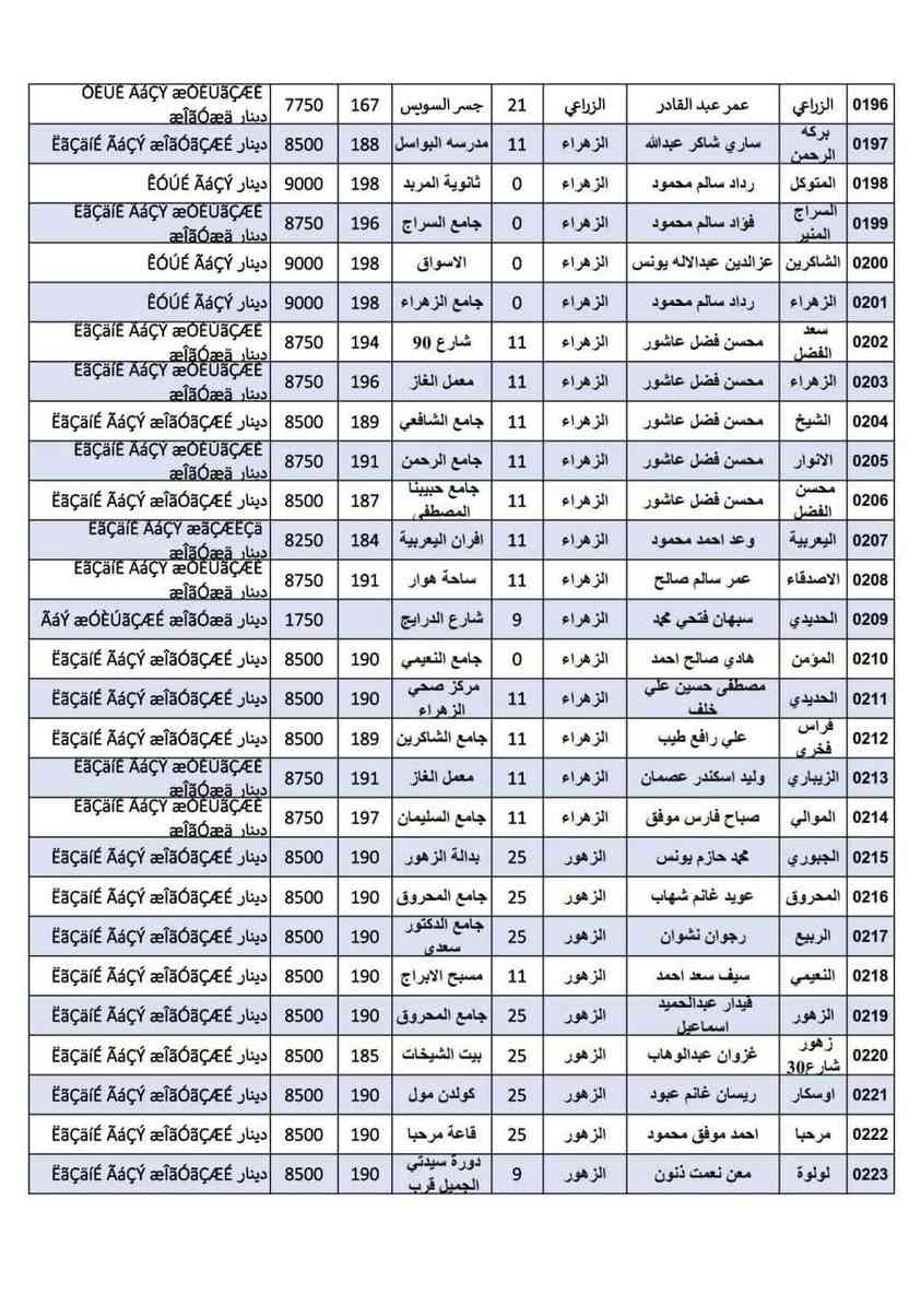..تسعيرة المولدات داخل قضاء الموصل الجانب.. الايسر .. لشهر ايار٢٠٢٦.للفترة من22/4/2026..ولغاية 27/5/2026تسعيرة التشغيل المستمر بدون استراحة وعلى جميع أصحاب المولدات الالتزام بالتعليمات والتسعيرة الصادرة علما هناك مولدات لم تصدر تسعيرتها الى يوم الاحد بسبب وجود صيانة في مناطقهم  ......جمعية التحدي الخدمية  للمولدات في نينوى@


**إذا كنت صاحب هذا الإعلان وتريد حذفه لأي سبب، رجاءا أرسل رسالة إلى الدعم الفني**