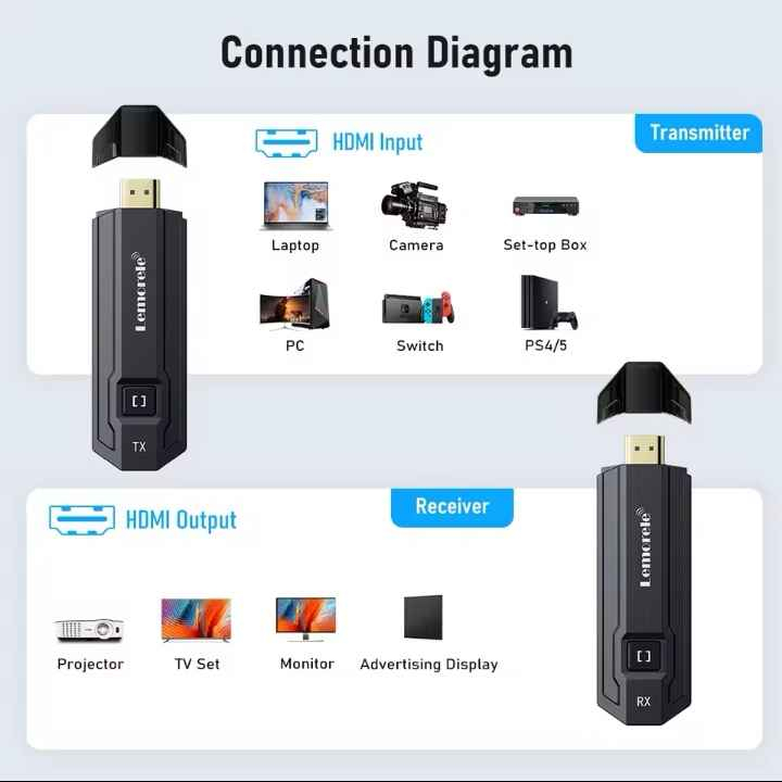 #وايرلس HD #بسعر 40 الف #بدقة 4K

* هذا المنتج هو Lemorele 4K Wireless Video Extender، وهو جهاز مصمم لبث الفيديو والصوت لاسلكياً بجودة عالية.

* يدعم الجهاز دقة 4K Ultra HD لتوفير تجربة مشاهدة واضحة ومفصلة.

* يتميز بمدى نقل يصل إلى 50 متراً، مما يسمح بمرونة في وضع الأجهزة في الغرفة.

* يعمل الجهاز بتقنية Plug and Play، مما يعني سهولة التركيب والاستخدام المباشر دون الحاجة إلى تعريفات معقدة. الفلوجة, الأنبار


**إذا كنت صاحب هذا الإعلان وتريد حذفه لأي سبب، رجاءا أرسل رسالة إلى الدعم الفني**