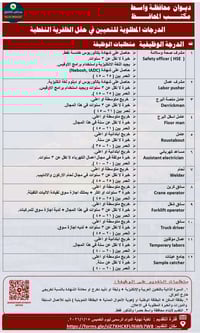 حقل الظفرية النفطي • للذكور والعاطلين • آخر موعد ١٥/١/٢٠٢٦