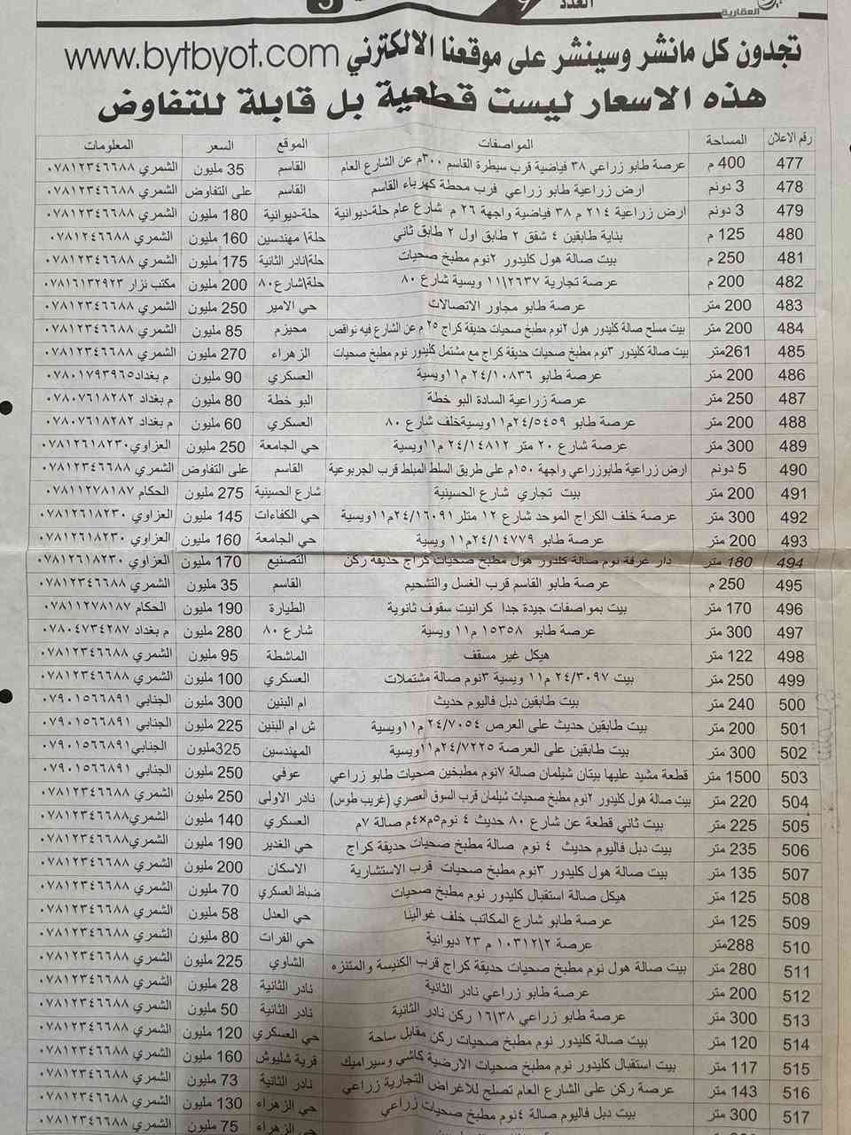 في زمنٍ لم تكن فيه المعلومة العقارية متاحة بسهولة،
ولا توجد فيه صفحات ولا إعلانات منتشرة كما اليوم…  
كان هناك من بدأ بخطوةٍ جريئة، خطوة صنعت الفرق.

في عام 2011، انطلقت أول جريدة عقارية في العراق،  
تحمل اسم بيت بيوت الشمري،  
بإدارة والدي المرحوم بإذن الله  عذاب  كاظم جاسم.

لم تكن مجرد جريدة،  
بل كانت فكرة سبقت وقتها،  
ورؤية نظّمت السوق، وربطت الناس بالمعلومة الصادقة،  
في وقتٍ كان فيه هذا المجال ما يزال في بداياته.

ولم تتوقف البداية هنا…  
بل كنا من أوائل من دخل عالم النشر الإلكتروني،  
وأطلقنا على موقع فيسبوك صفحة عقارات بابل،  
لنكون أقرب للناس، وأسرع في إيصال الفرص العقارية.

واليوم، وبعد أن أصبح المجال مفتوحًا للجميع،  
ودخل إليه الكثيرون خصوصًا بعد عام 2021،  
نقف لا لنقارن… بل لنُذكّر:

أننا كنا هنا… قبل الزحام،  
وأننا بدأنا… قبل أن تُعرف البدايات.

نحن أبناء هذا الاسم، نواصل الطريق بنفس القيم والمصداقية،  
في مكتب بيت بيوت الشمري  
الموجود في نادر – الشارع الحولي مقابل سكلة صدام 

خبرة تمتد لسنوات،  
وثقة نعتز بها،  
وخدمة نحرص أن تبقى كما كانت منذ البداية: واضحة، صادقة، وقريبة من الناس.

**بيت بيوت الشمري… بداية كانت قبل الجميع،  
واستمرار بإذن الله معكم


**إذا كنت صاحب هذا الإعلان وتريد حذفه لأي سبب، رجاءا أرسل رسالة إلى الدعم الفني**