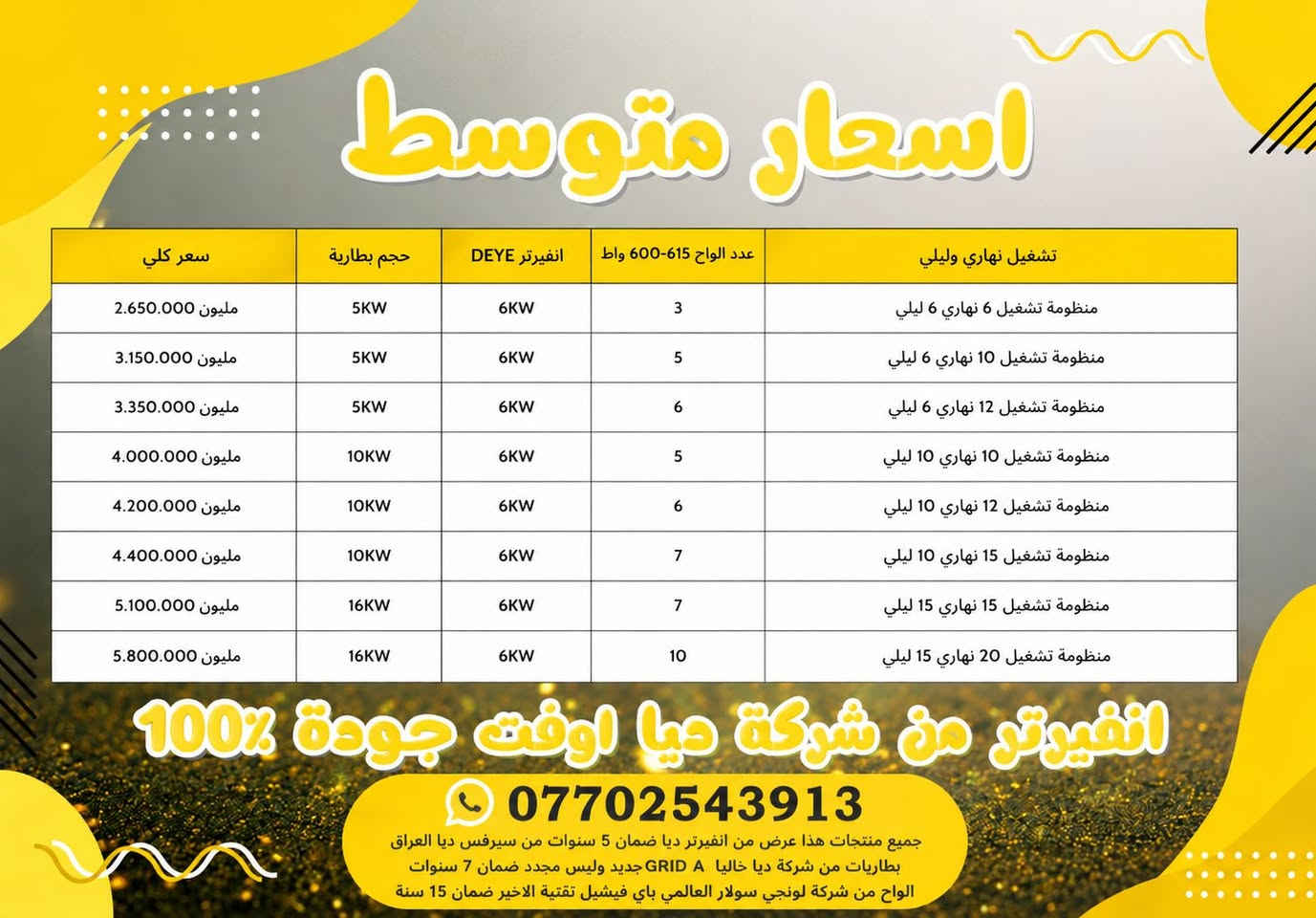 ☀️🔥 حرّ الصيف بالعراق ما يرحم... والكهرباء لازم تبقى شغالة! 🔥☀️
مع ارتفاع درجات الحرارة ودخول موسم الصيف، لا تخلي انقطاع الكهرباء يوقف راحتك أو يسببلك إزعاج داخل البيت أو المحل.
⚡ منظومات الطاقة الشمسية توفرلك: ✅ تشغيل مستمر خلال ساعات النهار
✅ تقليل كبير باستهلاك الكهرباء
✅ تشغيل المكيفات والأجهزة الأساسية بكفاءة
✅ بطاريات ليثيوم حديثة لخزن الطاقة
✅ مواد أصلية وضمان حقيقي
✅ صيانة ودعم فني مستمر
🏠 استمتع بصيف مريح بدون قلق من الانقطاع المتكرر للكهرباء، وخلي بيتك أو مشروعك يعتمد على طاقة نظيفة واقتصادية.
🌞 استثمر اليوم بالطاقة الشمسية... وراح تفرق وياك بكل يوم من أيام الصيف الحارة.
⏳ سارع بالحجز قبل زيادة الطلب خلال موسم الصيف. اختار العرض اللي يناسبك ضمان حقيقي و صيانه و استبدل طول مدة الضمان 
#الطاقة_الشمسية #صيف_العراق #بدون_انقطاع #طاقة_نظيفة #توفير_واستقرار #منظومات_شمسية #العراق ☀️🔋


**إذا كنت صاحب هذا الإعلان وتريد حذفه لأي سبب، رجاءا أرسل رسالة إلى الدعم الفني**