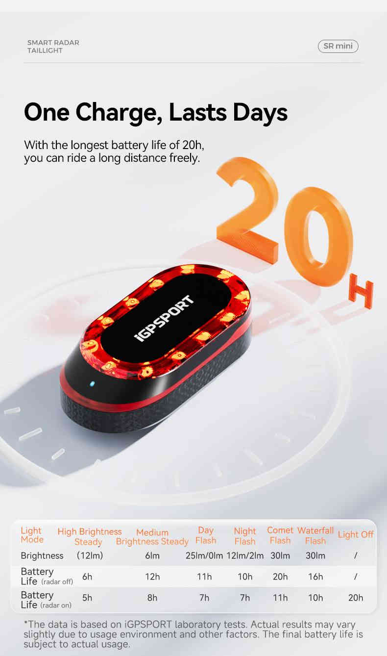 السلام عليكم عداد igpsport 200s ورادار SRmini  بكج كامل للبيع سعرهم 120 مكاني بغداد  شارع فلسطين 
***********
