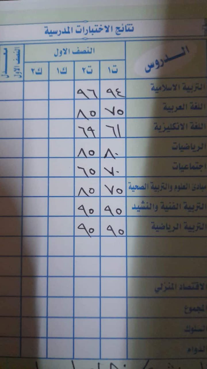 باقتراب امتحانات نصف السنة يعلن مركز الكوثر التعليمي عن مراجعة شاملة لمادة الامتحان 
في مركز  الكوثر التعليمي للتدريس الخصوصي📋📕📒📔 

بعون الله 
📌نستقبل المراحل  الإبتدائية 50 الف للحقيبة الكاملة 
📌والتمهيدي لتعليم القراءة والكتابة 25 
📌والمتوسطة 75 الف جميع المواد
📌الثالث متوسط 100 جميع المواد 
📌والاعدادية 150  الف 
📌والخارجي حسب المادة 

 🛑نعمل بنظام الحقيبة الكاملة أو مواد فردية بالتزامن مع واجباتهم المدرسية أي حسب المواضيع التي يأخذونها في المدرسة نشرحها بالمعهد ويتم أعادتها في المراجعة اليومية والأمتحانات الشهرية والشفهية 
🛑امتحانات يومية وشهرية ويتم ارسال ورقة الاختبار لولي الأمر بشكل مستمر  
🛑كادر مختص وكفوء بخبرة اربع سنوات في التدريس المعاهد والخصوصي بنسب نجاح عالية 
🛑أوقات الدوام من الساعة 2 ظهرًا-7 مساءً يوميا عدا الجمعة📆 
  🛑 يوجد تخفيضات للأخوين وذوي الشهداء والعوائل المتعففة
🛑يوجد خطوط نقل
🛑يوجد كروبات على تطبيق الواتس حسب الصفوف يجمع الكادر والطلاب وأولياء الأمور للمراجعة الالكترونية وارسال شرح المدرسات على شكل صوتي او فيديوي او صوري 
🛑تعاون مستمر بين ادارة المعهد وأولياء الأمور على مدار السنة لازالة العقبات وفهم مشاكل الطلبة وايجاد حلول مناسبة لهم 

العنوان 🧾📬🔗 
الرئاسة شارع عشرين مقابل اسواق الزيتون 

للاستفسار والتواصل مراسلة الصفحة أو الاتصال على الرقم
***********
