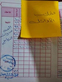 ابتدائي-ثالث متوسط • نجاح مضمون • دور الزراعة