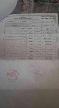 هونداي تريكان مزاد وزاره الاسكان بدون تسجيل بلاديه محرك vvt بي نواقص ن...
