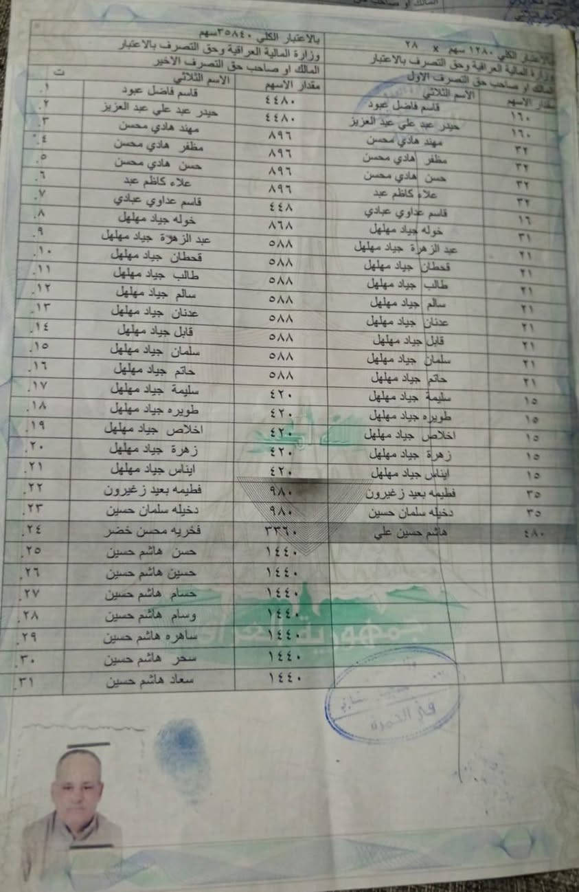 دار الإيجار بمصولية طابقين
طابق الاول غرفة وهول ومطبخ وبراني وصحيات 

وطابق الثاني غرفتين وصاله وصحيات 
***********
