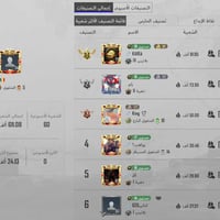 07748789137 لفل الحساب 74 مجموعات 57 قريب 58 مثك عدد 88 انجازات 7815 ك...
