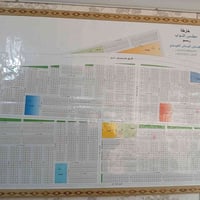 قطعه أرض للبيع مساحه 200متر توزيع مجلس النواب في منطقة الدهنه سعرها 93...