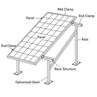 [*SolarX*] لحلول الطاقة الشمسية والأنظمة الذكية⚡ نحن متخصصون في تصميم،...
