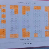 بسم الله وعلى بركة الله جبنالكم عروض كلش مريحه واسعار تنافسيه   قطع ار...