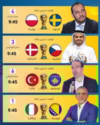 نهائيات الملحق الأوروبي للتأهل لكأس العالم 2026.  السويد X بولندا   ال...