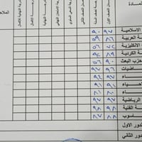 دروس خصوصية • تدريس بالبيت • كربلاء حي النصر