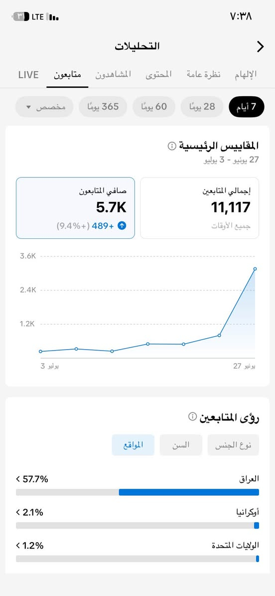للبيع ٢٥ الف مكاني بغداد 
***********
