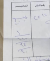 قطعه مقبرة للبيع للاستفسار        ‭                      ‭ ‭0773 196 2...