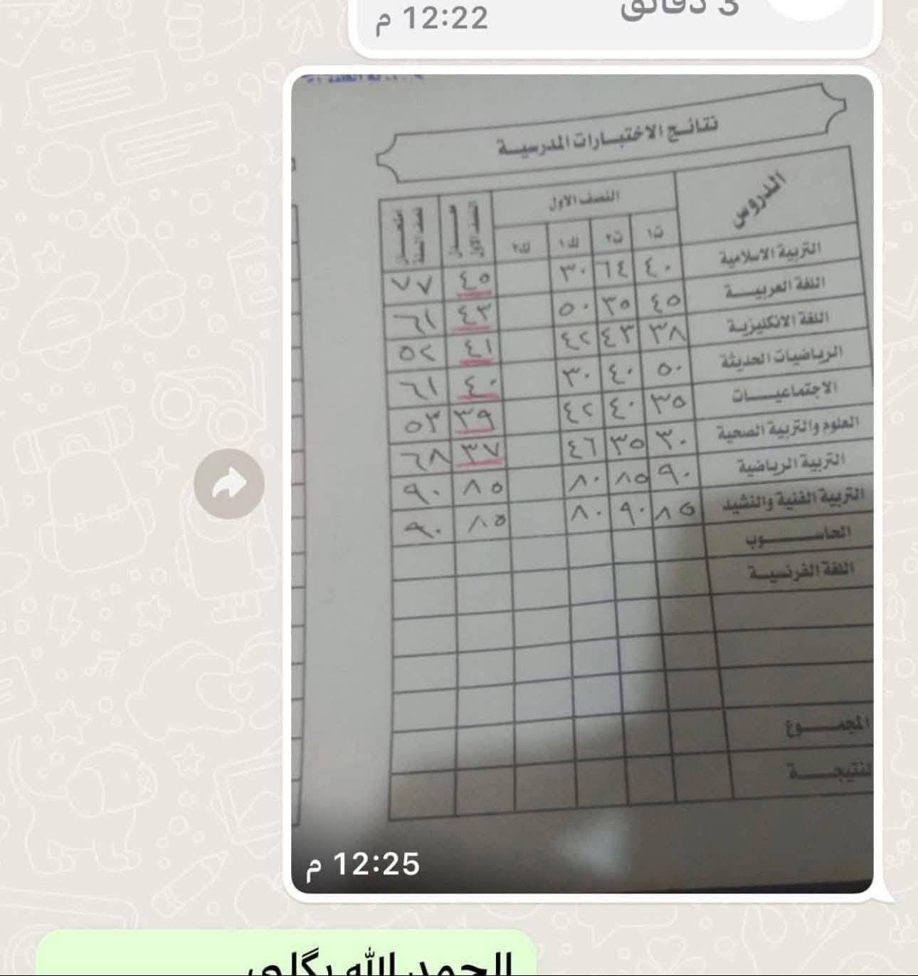 بعض من درجات طلابي ♥️♥️الي ع اليمين اجاني بكلهن والحمد الله تغير لمدة شهر ف الواكع ليأيس يمي ضمان نجاح وبوسط عيني سعر الحقيبة للابتدائي ٥٠ الف كذلك توجد للمتوسطة والاعدادية تحضير يوميا وورقة وقلم حتى يضبطون الدروس امتحانات يوميا واسبوعيه فصل بفصل امتحان  الوقت حسب فهم الطالب وحفظة  عسما ٥ ساعات واكثر الاستفسار اكثر خاص واهلا وسهلا بالجميع ضمان نجاح 100‎%‎ من اول شهر تشوفين فرق خريجة ممتعينة


**إذا كنت صاحب هذا الإعلان وتريد حذفه لأي سبب، رجاءا أرسل رسالة إلى الدعم الفني**