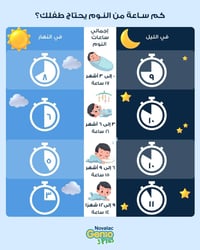 #ساعات_النوم_للاطفال في العام الاول  د.ياسر الزيادي إختصاص طب الأطفال ...