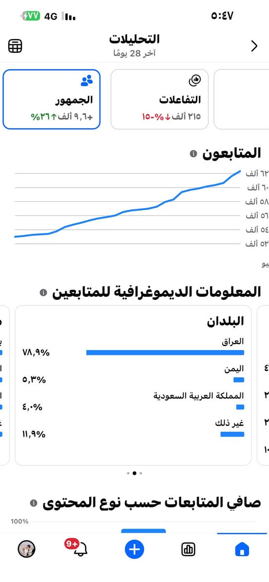 لبيع .متابعين عراقي  راسلني وتساب
***********
