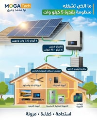 بطارية ٥ كيلو • انفيرتر ٦ كيلو ٤٨ فولت • ألواح ٤×٧٢٠ وات