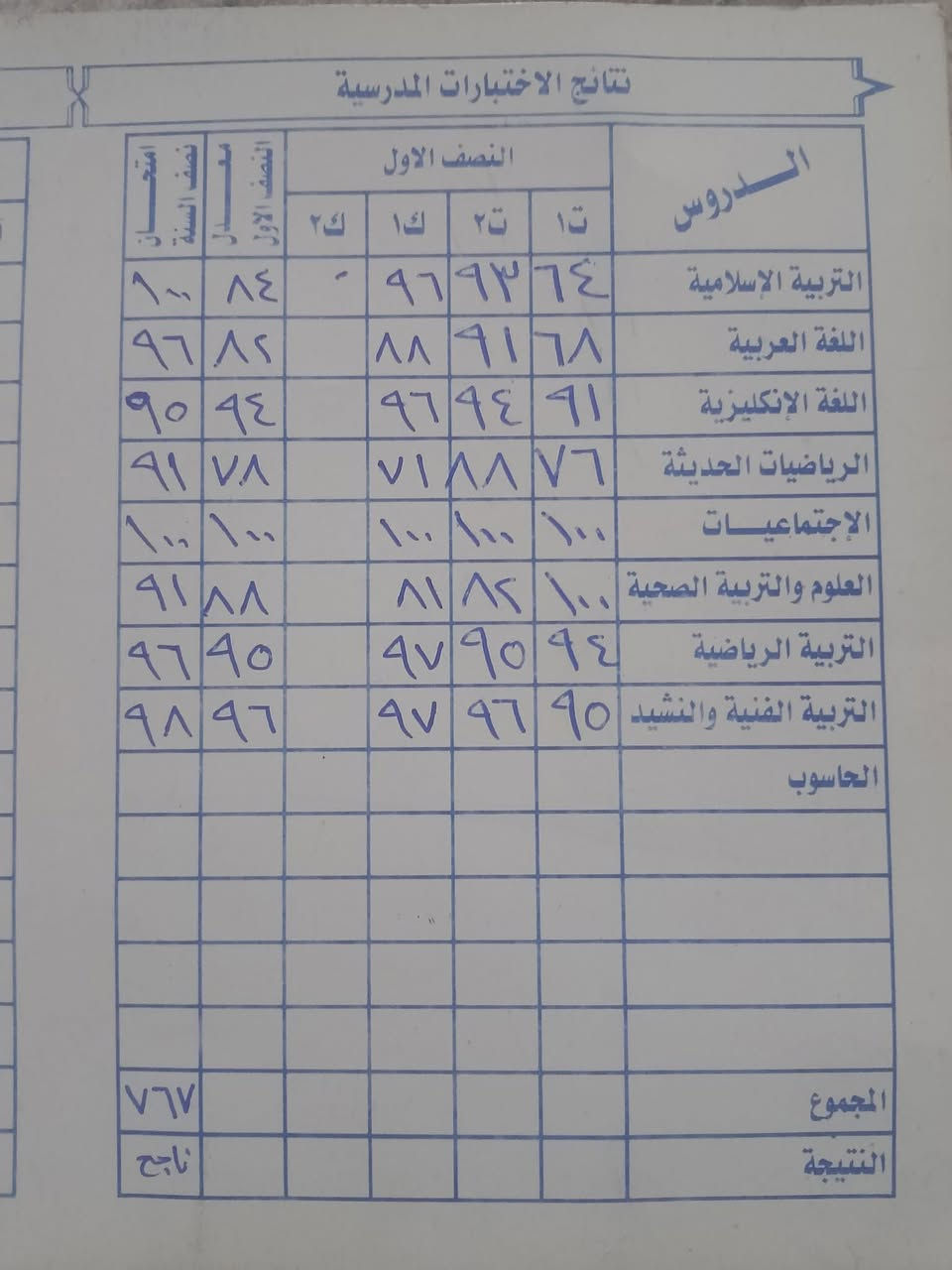 اني المعلمه ست نور وهاي نتائج طلابي الف الحمد الله والشكر تعبي ما ضاع والطلاب جانو ملتزمين وياي  بالامتحانات الاسويه والتحضيرات اخذ من الاول ابتدائي لحد الاول متوسط عنواني الاعلام رقمي للتوصل ***********
