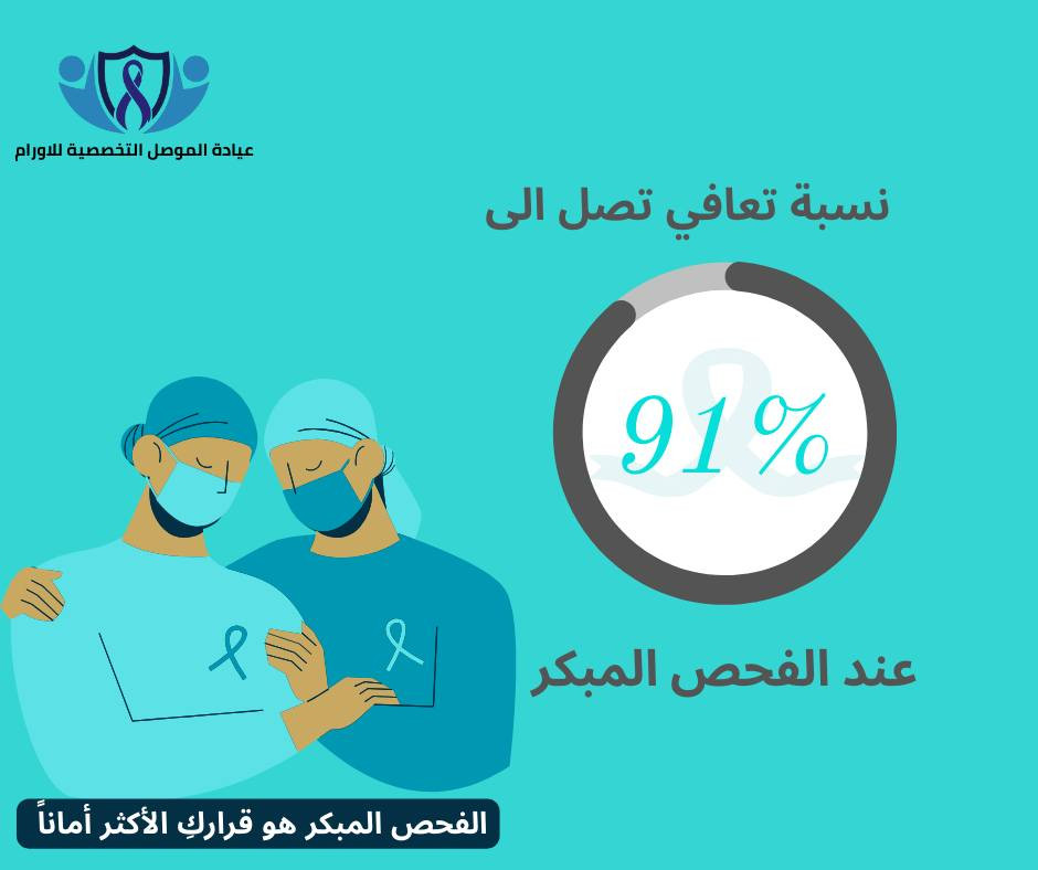 يناير.. شهر الأمل والوقاية من سرطان عنق الرحم 🎗

ما هو سرطان عنق الرحم: هو نوع من الأورام الذي ينشأ في الأنسجة السفلية للرحم. ما يميز هذا المرض طبياً هو أنه "عدو يمكن هزيمته"؛ فهو من أكثر الأورام استجابةً للوقاية والعلاج إذا ما تم التعامل معه بوعي وفي وقت مبكر.

5 حقائق طبية هامة👇🏼:

● الوقاية حقيقة وليست مجرد أمل: بفضل الفحوصات الحديثة واللقاحات، أصبح من الممكن تقليل احتمالية الإصابة بهذا النوع من السرطان بشكل كبير جداً.

● ارتباط فيروسي: ترتبط معظم الإصابات بفيروس الورم الحليمي البشري (HPV)، وهو فيروس يمكن اكتشافه والوقاية منه قبل أن يسبب أي ضرر.

● أهمية الفحص الصامت: لا يظهر هذا النوع من الأورام أعراضاً واضحة في بداياته، لذلك فإن الفحوصات الدورية هي الحارس الحقيقي لصحتكِ.

● نسب شفاء استثنائية: عند التشخيص المبكر، ترتفع نسب الشفاء لتصل إلى مستويات مطمئنة جداً بفضل التقدم الهائل في بروتوكولات علاج الأورام.

● الفحص البسيط هو الحل: إجراءات بسيطة وغير مؤلمة في العيادة يمكنها تغيير مسار الحياة نحو الأمان التام.

لغة الأرقام تمنحنا الأمل ✨️ : تؤكد الدراسات السريرية أن التشخيص الاستباقي يغير النتائج جذرياً؛ حيث تصل نسب التعافي والبقاء إلى أكثر من 91% عند اكتشاف المرض في مراحله المبكرة الموضعية (Localized Stage).

 في عيادتنا نؤمن أن الوعي هو رسالتنا، وسلامتكم هي غايتنا. 
تابعونا طوال هذا الشهر لنبني معاً مجتمعاً أكثر صحة ووعياً 🎗

المصادر مرفقة في الصورة الأخيرة للمزيد من المعلومات 👇🏼👇🏼

📌 د.أحمد مؤيد علي البكر 
اختصاص في طب الاورام والعلاج الكيمياوي.
العنوان/ الموصل/ حي المصارف/ مجمع الجوزاء الطبي 
رقم العيادة للحجز والاستفسار ***********

#عيادة_الموصل_التخصصية_للاورام #الخزعة_لا_تسبب_انتشار_السرطان #الموصل #صحتك_أمانة #السرطان #التشخيص_المبكر #الاورام #معلومة_واحدة_ممكن_تنقذ_حياة #صحتك_تهمنا
 #الكشف_المبكر #حملة_توعية #سرطان_عنق_الرحم
