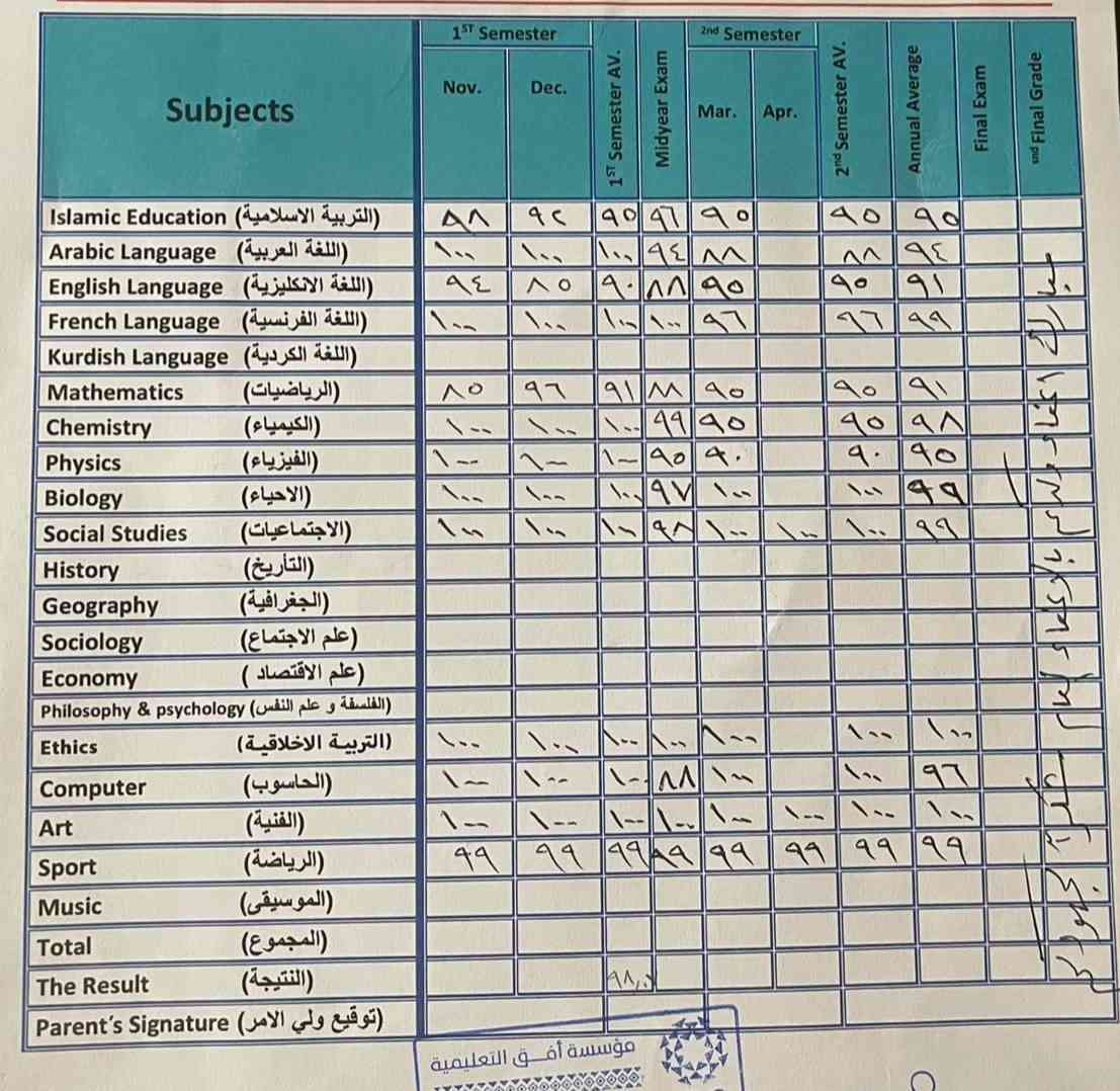 السلام عليكم
بدا التسجيل الصيفي لتقوية الطلاب في جميع المواد خلال عطلة الصيف من الاول ابتدائي حتى السادس الابتدائي 
بناء أساس في مادة اللغة الإنجليزية للاطفال 
الموقع / السيدية شارع المدارس 
للتواصل ***********

نتائج طلابي هاي السنة ما شاء الله

