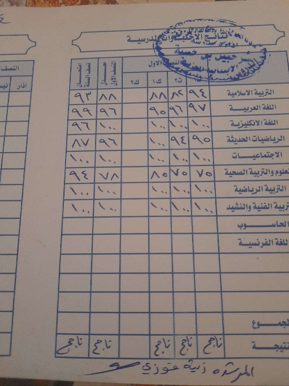 يعلن معهد اضاءات فكرية..عن فتح دورات التقوية والدروس الخصوصية للمراحل: الابتدائية والمتوسطة والاعدادية 

🔴 المراجعة الشاملة والمركزة تشمل جميع المراحل الدراسية من الأول ابتدائي الى السادس العلمي والادبي 

📝ـ يلتزم المعهد مع الطالب بالآتي
1- تغطيه شاملة للكتاب وحلول الأسئلة الوزاريه وحلول اسئلة الكتاب والتمارين.
2- امتحانات دوريه مستمره يوميه و أسبوعية و شهريه. 
3- قاعات مكيفه ومريحه.

التسهيل مع دفع المبلغ المطلوب وحسب امكانية الطالب مع الأخذ بعين الاعتبار العوائل        (المتعففة والايتام ) للتواصل عبر الرقم ***********

كادرنا ذو خبرة في التدريس وكفاءة عالية 
وقدرة على دفع الطالب والأخذ بيده إلى ضفة التفوق📚💯📝
