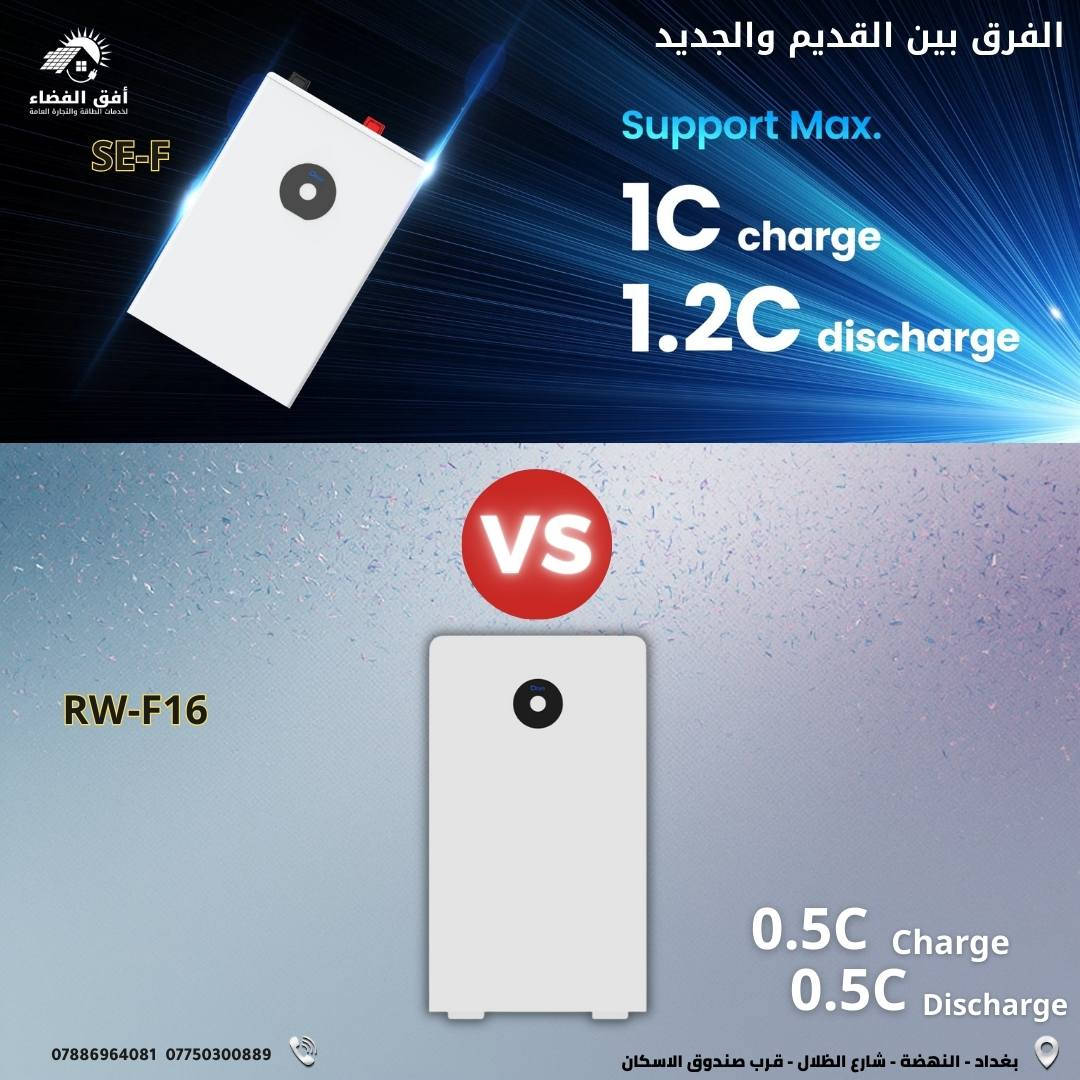 إصدار 𝗦𝗘-𝗙 الجديد من 𝗗𝗲𝘆𝗲 ليس مجرد تحديث بالشكل، بل هو قفزة في الأداء تضمن لك إنتاجية طاقة اعلى وعمراً تشغيلياً أطول لراحة بالك.
شاهد الفروقات واعرف لماذا هذا الاصدار الجديد مميز عن السابق.
0788 696 4081
