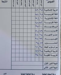 معهد الثقة • تقوية نصف السنة • بلدروز الحي العصري
