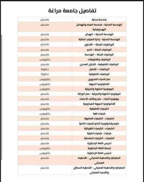 #جامعة #مراغه نفقه #خاصه 
#للتقديم واتساب : 
***********

#القسط للكورس :

_ التخصصات العلميه650$
_ التخصصات الانسانيه580$
_ كورس اللغه 270$

#التخصصات المتاحة للماجستير👇

_ ادارة موارد التربة
_ تكنولوجيا الحيوية 
_ كيميا تحليلة 
_ كيميا عضوية 
_ هندسة مكانيك
_ علم الحشرات
_ نباتات
_ كل تخصصات الزراعة
_ وراثة
_ بستنة
_ تقنية النانو
_ بوليمر
_ كيميا فيزيائية 
_ هندسة مدني
_ رياضيات 
_ علم الأحياء 
_ كيمياء معدنية
_ طرائق انكليزي 
_ جغرافيا سياسية
_ جغرافيا تخطيط حضري
_ علم النفس العام
_ كيمياء مجهريه
_ فيزياء
_ تاريخ فلك
