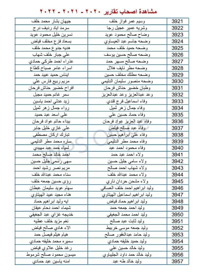 مكتب استنساخ الراوي  حي نزال مجاور الرعاية الاجتماعية 
*********** واتساب 
ملاحظه/ هاي الاسماء يستلمون راتب وعدهم تحديث معلومات 
 باقي الاسماء موجوده بالصفحه الرئيسيه 
تقارير سنة ٢٠/٢١/٢٢ مستحقه مشاهده 
https://www.instagram.com/mktbstnskhlrwy?igsh=MXVwejVxYWRheHYz
مستمرين بتحديث البيان السنوي لمستفيدي الرعاية الاجتماعية 

 
� إعــلان مــهــم

تُعلن هيئة حقوق ذوي الإعاقة والاحتياجات الخاصة في وزارة العمل والشؤون الاجتماعية عن أسماء المواطنين المشمولين بـ المشاهدة من أصحاب القرارات الطبية لعام 2020-2021-2022 
لغرض المراجعة في مقر القسم واللجان الفرعية في الأقضية كلٌّ حسب العنوان الخاص بقضائه، وذلك ابتداءً من يوم الثلاثاء الموافق 2026/5/12، ووفق قوائم الأسماء المعلنة.

🛑 
ملاحظات مهمة.

🔷 يُوقف الراتب احترازيًا في حال عدم المراجعة.
🔷 الحضور إلزامي للمعاق والمعين، باستثناء الحالات الحرجة:
   • الشلل الرباعي
   • التخلف العقلي
   • الإعاقات المزدوجة
وفي هذه الحالات تتم المشاهدة إلكترونيًا عبر مكالمة فيديو دون الحاجة لحضور المعاق.
🔷 جلب المستمسكات الثبوتية وصورة حديثة للمعاق وأخرى للمعين.
🔷 جلب تأييد سكن للمعين مع المعاق أو بطاقة سكن تثبت وجودهما في العنوان نفسه.
🔷 جلب نسخة من القرار الطبي.
🔷 يُمنع مراجعة أي شخص غير مدرج اسمه في القوائم.

📍 
العناوين حسب الأقضية

1- قضاء الرمادي – مقر القسم مقابل المحكمة، بناية الضمان الاجتماعي كل ايام الاسبوع 
2- الفلوجة – حي نزال قرب المستوصف، بناية الرعاية الاجتماعية كل ايام الاسبوع .
3- قضاء العامرية – مجمع العامرية، بناية الحضانة يومي الاربعاء والخميس من كل اسبوع. 
4- قضاء الكرمة - بناية الوقف السني لجنة ذوي الاعاقة يومي الاحد والاثنين من كل اسبوع.
5- قضاء هيت - بناية المركز شباب مقابل قائم مقامية هيت يوم الثلاثاء فقط 
6 - قضاء حديثة - بناية قائم مقامية حديثة 
7 - قضاء راوه و عنه - اللجنة الفرعية في راوه بناية المكتبة العامة
8 - قضاء القائم - و الرمانة و ناحية الكرابلة - بناية مركز شباب القائم 
9 - قضاء الرطبة - بناية المكتبة العامة مقابل الامن الوطني.

#وحدة-الاعلام.
