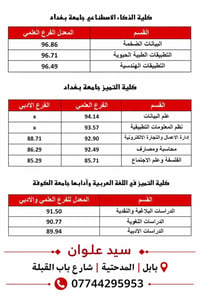 خريجي الإعدادية • كليات التميز • بابل المدحتية