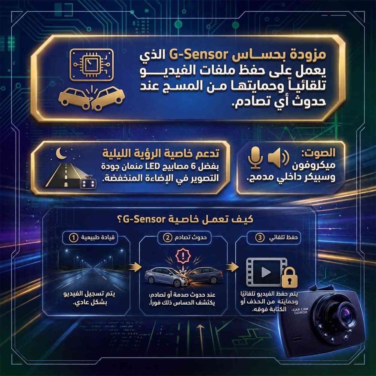 داش كام
المواصفات

كاميرا السيارة Z-3060 بدقة HD وشاشة 2.7 بوصة.

تسجيل فيديو 1080P، صور 5 ميجابكسل، وزاوية رؤية 170 درجة.
مميزات: حساس G-Sensor، رؤية ليلية (6 LED)، وكشف حركة.
شاشة TFT LCD 16:9.
تخزين: Micro SD حتى 32 جيجابايت (غير مرفقة).
بطارية 300mAh. منافذ: USB، HDMI، AV-OUT. صوت مدمج.

المحتويات: الكاميرا، شاحن سيارة، كابل USB، قاعدة تثبيت، كابل AV، دليل المستخدم.

السعر النهائي لزبون: 25 ألف مع توصيل مجاني
   
التواصل 
***********
تلكرام. @HUS_HUA
