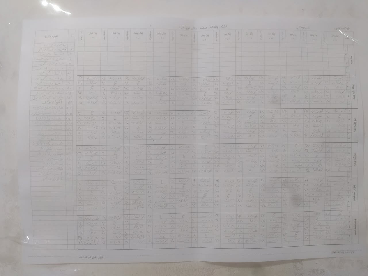 TOYOTA yars مودیل 2010
جاملغ لای سەکن گودڕاوە دەرگای دواوە بۆیاغە خلیجی مواسەفات کاملە سعر ٨٨
***********
