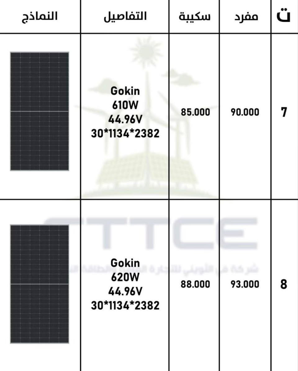 شركة في الثويني 
الوكيل الحصري لبراند LEMAX مع توفر ألواح Gokin الشمسية
أطلق العنان لطاقة الشمس مع شركة في الثويني، الوكيل الحصري والمُعتمد لبراند LEMAX في العراق، ونُضيف إليها الآن ألواح Gokin العالمية لتحقيق أعلى كفاءة لمنظومتك الشمسية.
نُقدم لك الآن فرصة لا تُعوَّض للحصول على:
 * ⚡ إنفيرترات (Inverters) LEMAX عالية الكفاءة.
 * 🔋 بطاريات LEMAX بأعلى جودة وعمر افتراضي طويل.
 * 📐 ألواح شمسية (Solar Panels) Gokin لضمان أقصى إنتاج للطاقة.
 * 🔌 قواطع كهربائية ومُلحقات المنظومات الشمسية.
🔥 عروض بأسعار استثنائية وجودة لا تُضاهى لفترة محدودة!
على الرغم من صعود الأسعار في السوق الصيني، تلتزم شركة في الثويني بتقديم أفضل الأسعار التي تُناسب المُنصبين وأصحاب المكاتب، وهذه فرصة حقيقية لامتلاك منظومة شمسية بأفضل قيمة قبل أي تغييرات قادمة.
 * أسعار خاصة ومُنافسة جداً للمُنصِّبين.
 * أسعار ممتازة لأصحاب المكاتب والشركات.
📍 مواقعنا:
 * موقع الشركة: المنصور.
 * موقع المخزن: حي الخضراء، مقابيل كراج الشرق الأوسط.
📞 لا تضيع الفرصة! اتصل بنا الآن:
للاستفسار يُرجى التواصل عبر الرقم التالي:
***********
في الثويني... نجمع لك أفضل الماركات العالمية لتأمين طاقة نظيفة ومستدامة
