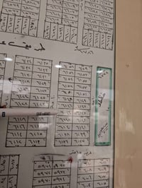 قطعة للبيع في حي اليرموك مساحة ٢٥٠متر  بل بداية  موقع مميز جدا  السعر ...