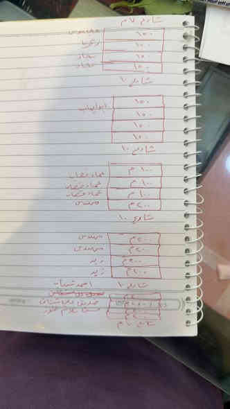 قطعة ارض للبيع زراعي مساحة 400 متر (تجاري ) بالصيادة قرب الشقق صيادة مقابل مجمع بوابة كركوك سعرها 14 مليون بي مجال بسيط ماي وكهرباء يمك للأستفسار ***********
واجهه 20والعمق 20 م والشارع 40 متر كدامه سايدين 
#ضمانات
 مدنية عشائر والورثة 
نسخة من المستمسكات البائع والعنوان البائع
