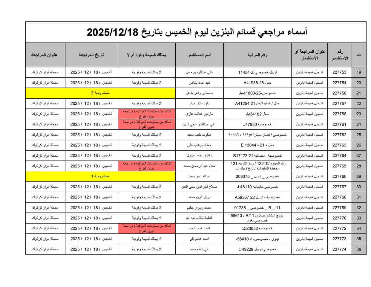 🛑#كابون_بنزين_كركوك  #وجبة_جديدة 
🛑اسماء المراجعات إلكترونية ( كابون البانزين)
 #وجبة_جديدة 
✅المستسمسكات المطلوبة للمراجعة :
(موحدة - سكن - تموينية - سنوية - صورة للسيارة) 
كل هذا استنساخ مع المستسمسكات الاصلية
تراجع محطة الانوار ( طريق المطار قرب مجسر حزيران) 

✅اذا تريد تقدم على كابون البانزين مكتب مصطفى للاستنساخ والموبايلات 
 ب 5 الف

🌏المستسمسكات المطلوبة :
موحدة - سكن - تموينية - سنوية
وتراجع مكتب المصطفى

مكتب مصطفئ للطباعة والاستنساخ والتصوير والتقديم إلكتروني 
بأدارة مصطفى القرة غولي 
✅عنوان المكتب مصطفى الفرع الاول 
كركوك - حي الواسطي - سايدين النجدة - سايدين صيدلية المشكاة المؤدي الى جامعة كركوك - مقابل صيدلية الفجر قرب مطعم نونة 
✅عنوان مكتب مصطفى الفرع الثاني 
كركوك - طريق بغداد - مقابل دائرة الجنسية - مجاور للكرزات البيك .
✅***********
✅*********** 
✅***********

✅اوقات الدوام من ٨ صباحا حتى ٢ ضهرا ومن ٤ عصرا حتى ١٠ ليلا
