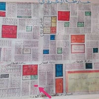 قطعة أرض رقم ٣٨٩٦ للبيع في الكرادي 200م واجه 10م موقع مميز سادس قطعه ع...