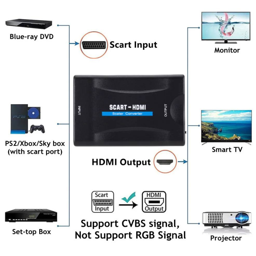 المنتج عبارة عن محول فيديو وصوت من SCART إلى HDMI، ويستخدم لتوصيل الأجهزة القديمة التي تحتوي على مخرج SCART (مثل أجهزة DVD القديمة أو أجهزة الألعاب) بشاشات التلفزيون الحديثة التي تحتوي على مدخل HDMI.
السعر 6


**إذا كنت صاحب هذا الإعلان وتريد حذفه لأي سبب، رجاءا أرسل رسالة إلى الدعم الفني**
